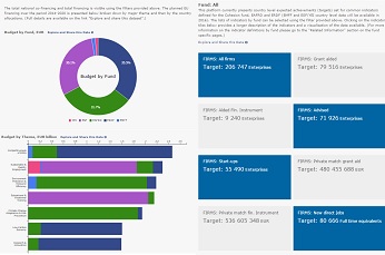 UK / Interactive Charts UK / Interactive Charts